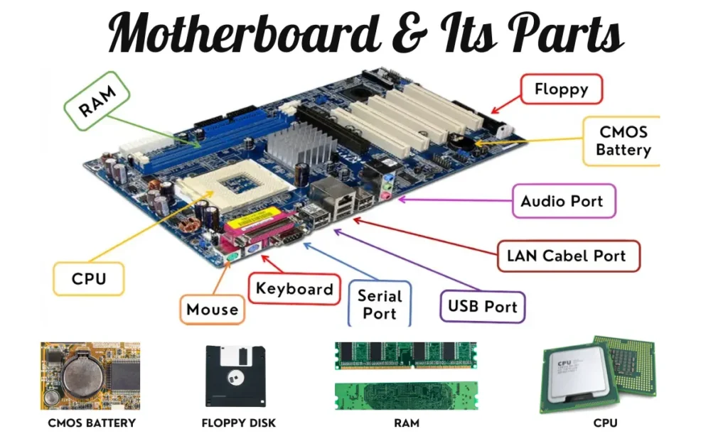computer-fundamental- mcqs
computer-fundamentals
motherboard-and-its-parts
motherboard